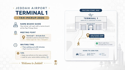 Jeddah Airport Terminal 1 Taxi Pickup 2026 Guide